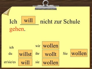 will will wollen wollen wir du er/sie/es ich ihr sie wollen Sie Ich  ______ nicht zur Schule  gehen .  willst wollt 