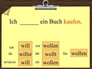 will will wollen wollen wir du er/sie/es ich ihr sie wollen Sie Ich  ______ ein Buch  kaufen . willst wollt 