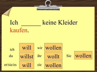 will will wollen wollen wir du er/sie/es ich ihr sie wollen Sie Ich  ______ keine Kleider  kaufen .  willst wollt 