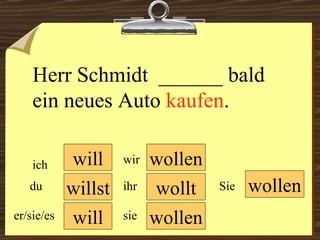 will will wollen wollen wir du er/sie/es ich ihr sie wollen Sie Herr Schmidt  ______ bald ein neues Auto  kaufen . willst wollt 