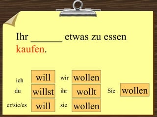 will will wollen wollen wir du er/sie/es ich ihr sie wollen Sie Ihr ______ etwas zu essen  kaufen .  willst wollt 