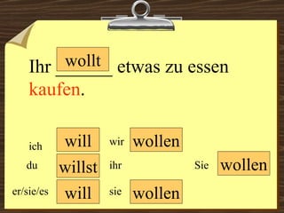 will will wollen wollen wir du er/sie/es ich ihr sie wollen Sie Ihr ______ etwas zu essen  kaufen .  willst wollt 