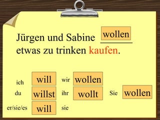 will will wollen wollen wir du er/sie/es ich ihr sie wollen Sie Jürgen und Sabine  ______ etwas zu trinken  kaufen .  willst wollt 