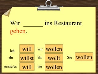 will will wollen wollen wir du er/sie/es ich ihr sie wollen Sie Wir  ______ ins Restaurant  gehen .  willst wollt 