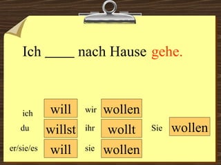 will willst will wollen wollt wollen wir du er/sie/es ich ihr sie wollen Sie Ich  nach Hause gehe. 