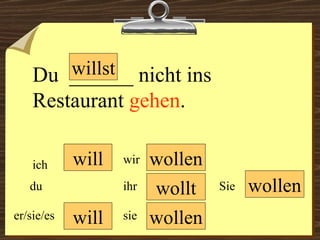 will will wollen wollen wir du er/sie/es ich ihr sie wollen Sie Du  ______ nicht ins Restaurant  gehen . willst wollt 