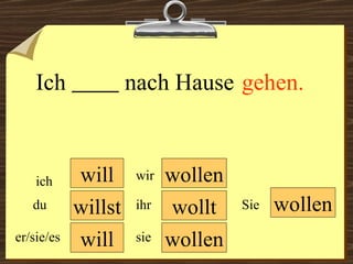 will willst will wollen wollt wollen wir du er/sie/es ich ihr sie wollen Sie Ich  nach Hause gehen. 