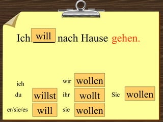 will willst will wollen wollt wollen wir du er/sie/es ich ihr sie wollen Sie Ich  nach Hause gehen. 