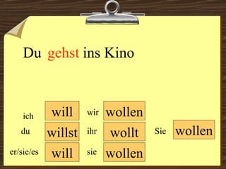 Du  ins Kino will willst will wollen wollt wollen wir du er/sie/es ich ihr sie wollen Sie gehst 