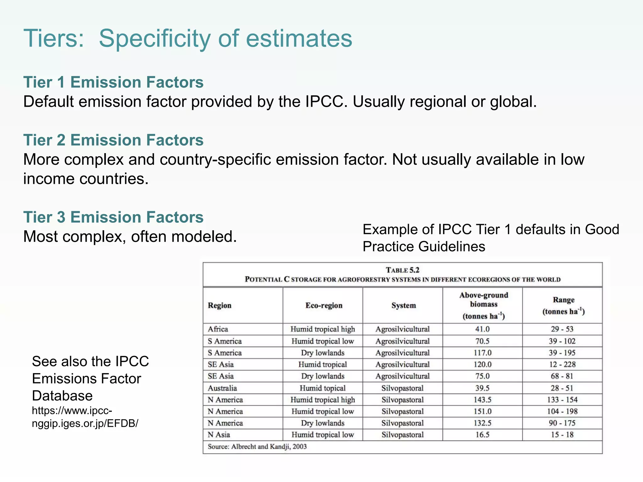 Tier 1 Emission Factors
Default emission factor provided by the IPCC. Usually regional or global.
Tier 2 Emission Factors
More complex and country-specific emission factor. Not usually available in low
income countries.
Tier 3 Emission Factors
Most complex, often modeled.
See also the IPCC
Emissions Factor
Database
https://www.ipcc-
nggip.iges.or.jp/EFDB/
Example of IPCC Tier 1 defaults in Good
Practice Guidelines
Tiers: Specificity of estimates
 