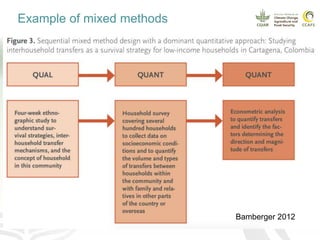 Mixed Methods Service Evaluation Example Structure Impact evaluation methods: Qualitative Methods | PPTX