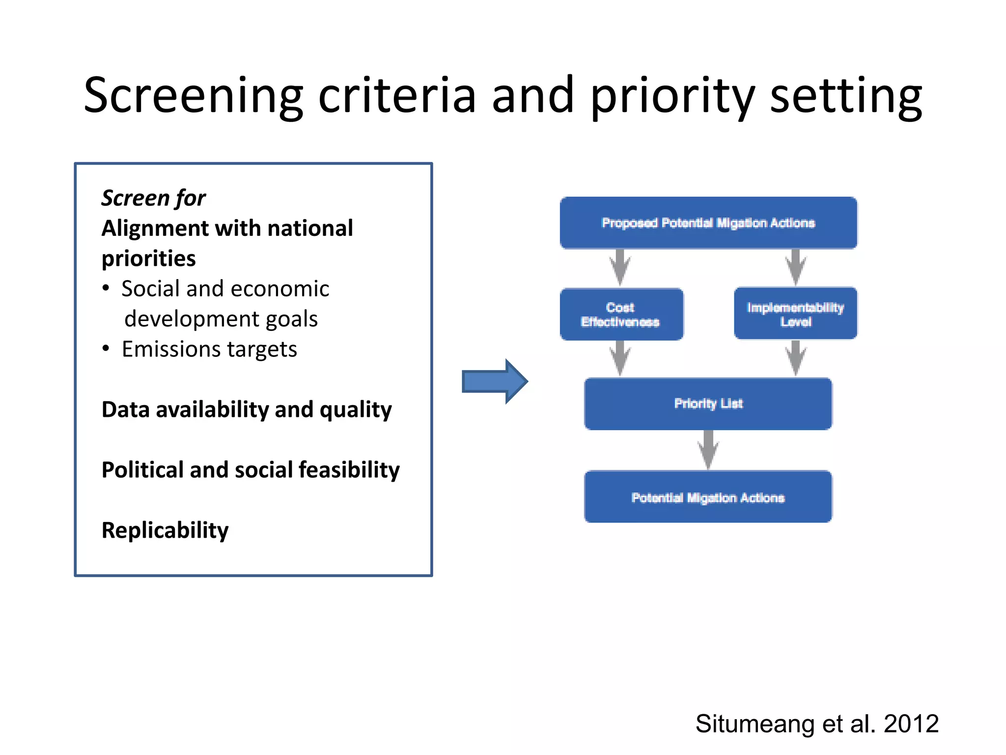 Screening criteria and priority setting
Screen for
Alignment with national
priorities
• Social and economic
  development goals
• Emissions targets

Data availability and quality

Political and social feasibility

Replicability




                                   Situmeang et al. 2012
 