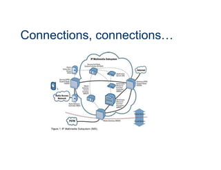 Connections, connections…
 