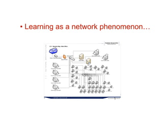 • Learning as a network phenomenon…
 