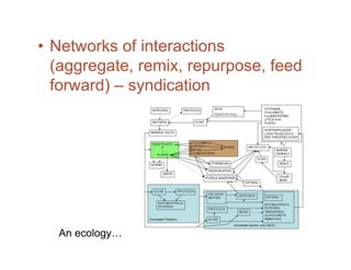• Networks of interactions
  (aggregate, remix, repurpose, feed
  forward) – syndication




  An ecology…
 