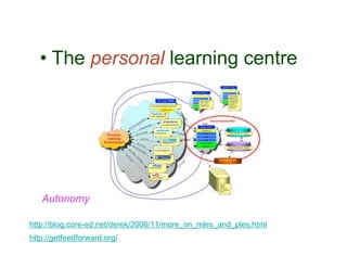 • The personal learning centre




   Autonomy

http://blog.core-ed.net/derek/2006/11/more_on_mles_and_ples.html
http://getfeedforward.org/
 