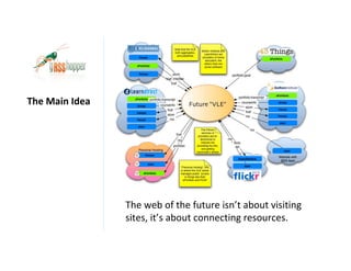 The Main Idea




                The web of the future isn’t about visiting
                sites, it’s about connecting resources.
 