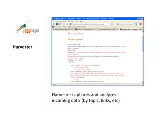 Harvester




            Harvester captures and analyzes
            incoming data (by topic, links, etc)
 