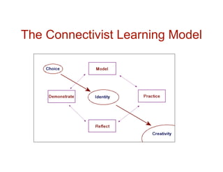 The Connectivist Learning Model
 