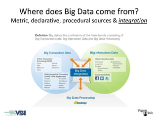 Where does Big Data come from?
Metric, declarative, procedural sources & integration
 