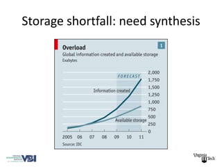 Storage shortfall: need synthesis
 