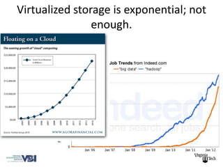Virtualized storage is exponential; not
                enough.
 