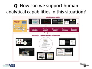 Q: How can we support human
analytical capabilities in this situation?
 