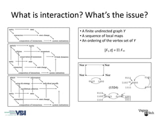 What is interaction? What’s the issue?
                   • A finite undirected graph Y
                   • A sequence of local maps
                   • An ordering of the vertex set of Y

                                  [FY,p] = P Fp(i)
 