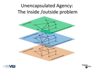 Unencapsulated Agency:
The Inside /outside problem
 