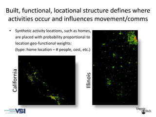 Built, functional, locational structure defines where
 activities occur and influences movement/comms
 • Synthetic activity locations, such as homes,
   are placed with probability proportional to
   location geo-functional weights:
   (type: home location – # people, cost, etc.)
  California




                                            Illinois
 