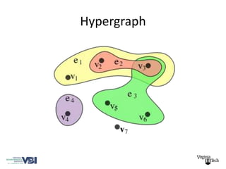 Hypergraph
 