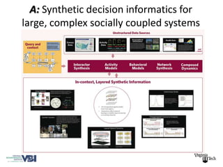 A: Synthetic decision informatics for
large, complex socially coupled systems
 