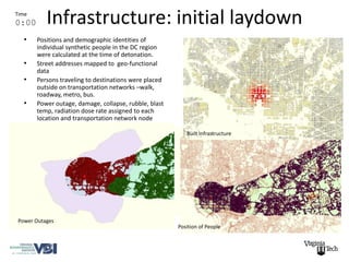 Time
0:00      Infrastructure: initial laydown
  •    Positions and demographic identities of
       individual synthetic people in the DC region
       were calculated at the time of detonation.
  •    Street addresses mapped to geo-functional
       data
  •    Persons traveling to destinations were placed
       outside on transportation networks –walk,
       roadway, metro, bus.
  •    Power outage, damage, collapse, rubble, blast
       temp, radiation dose rate assigned to each
       location and transportation network node

                                                          Built Infrastructure




Power Outages
                                                       Position of People
 