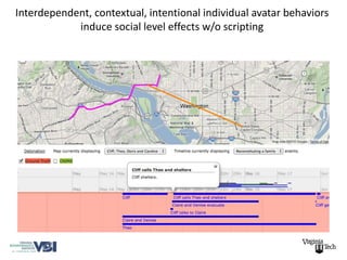 Interdependent, contextual, intentional individual avatar behaviors
            induce social level effects w/o scripting
 