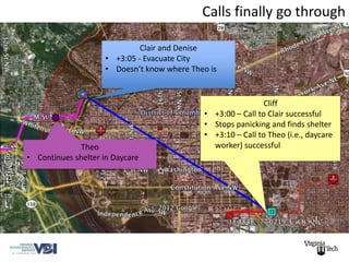 Calls finally go through

                              Clair and Denise
                     • +3:05 - Evacuate City
                     • Doesn’t know where Theo is


                                                              Cliff
                                             • +3:00 – Call to Clair successful
                                             • Stops panicking and finds shelter
                                             • +3:10 – Call to Theo (i.e., daycare
             Theo                              worker) successful
• Continues shelter in Daycare
 