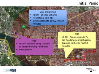 Initial Panic
                     Clair and Denise
             • +0:00 – Shelter at home
             • Repeatedly calls 911
             • Both exposed to 10cGy first 10
               minutes



                                                       Cliff
                                        • +0:00 – Panics, abandon’s
              Theo                        car, heads to nearest hospital
• +0:10 – Workers bring children        • Exposed to 0.4cGy first 50
  to nearby building for shelter          minutes
• No exposure
 