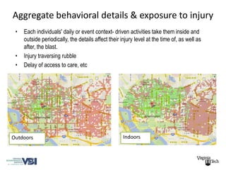 Aggregate behavioral details & exposure to injury
 •   Each individuals' daily or event context- driven activities take them inside and
     outside periodically, the details affect their injury level at the time of, as well as
     after, the blast.
 •   Injury traversing rubble
 •   Delay of access to care, etc




Outdoors                                             Indoors
 