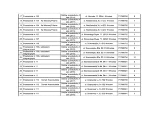 17 Przedszkole nr 102
Oddział przedszkolny 3-
latki (2018)
ul. Litomska 11, 53-641 Wrocław 717986749 2
18 Przedszkole nr 1...