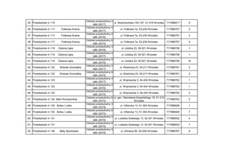 35 Przedszkole nr 115
Oddział przedszkolny 4-
latki (2017)
ul. Strachocińska 155-157, 51-518 Wrocław 717986917 9
36 Przeds...