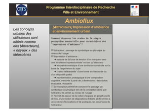 Les concepts
urbains des
utilisateurs sont
définis comme
des [Attracteurs],
« noyaux » des
idéoscènes
 