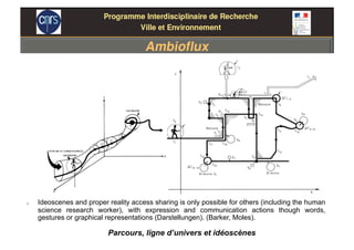 Parcours, ligne d’univers et idéoscènes
λ  Ideoscenes and proper reality access sharing is only possible for others (including the human
science research worker), with expression and communication actions though words,
gestures or graphical representations (Darstellungen). (Barker, Moles).
 