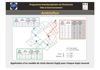 Application d’un modèle de choix discret (logit) pour chaque trajet recensé
 