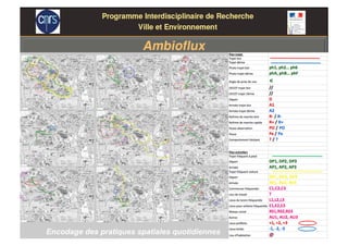 Encodage des pratiques spatiales quotidiennes
 