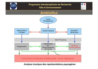 Analyse iconique des représentations paysagères
 