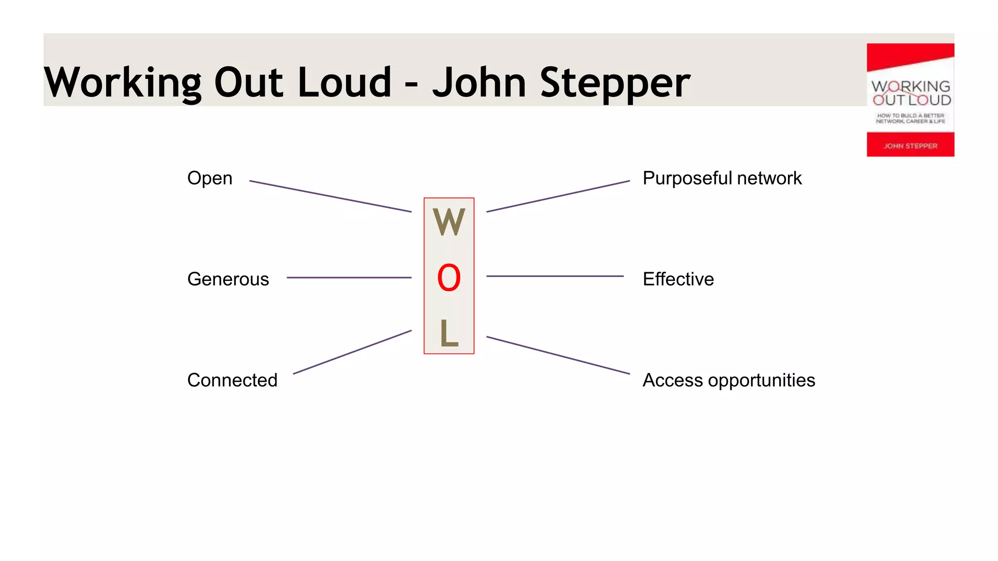 Working Out Loud – John Stepper 
W 
O 
L 
Open Generous Connected 
Purposeful network Effective Access opportunities  
