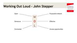 Working Out Loud – John Stepper 
W 
O 
L 
Open Generous Connected 
Purposeful network Effective Access opportunities  