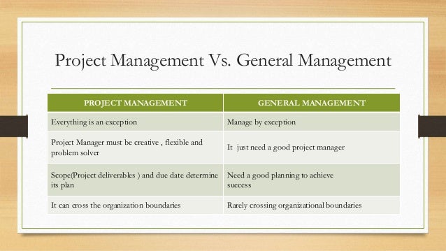 Wolrd of Project Managment with CaseStudy 1