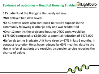Evidence of outcomes – Hospital Housing Enabler
115 patients at the Bradgate Unit analysed saw:
•920 delayed bed days saved
•Of 40 service users who continued to receive support in the
community following discharge only one was readmitted
•Over 12 months the projected housing DTOC costs would be
£175,000 compared to £650,000; a potential reduction of £475,000
•Referrals to the Bradgate Unit have risen by 67% in last 6 months. In
contrast resolution times have reduced by 60% meaning despite the
rise in referral patients are receiving a speedier service reducing the
chance of delays
 