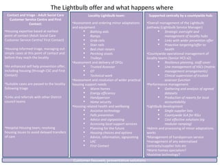 The Lightbulb offer and what happens where
Locality Lightbulb team:
•Assessment and ordering minor adaptations
and equipment
 Bathing aids
 Ramps
 Grab rails
 Stair rails
 Bed chair raisers
 Perching stools
 Trolleys
•Assessment and delivery of DFGs
 Trusted Assessor
 OT
 Technical work
•Assessment and resolution of wider practical
housing support needs
 Warm homes
 Energy efficiency
 Handyperson
 Home security
•Housing related health and wellbeing
 Assistive technology
 Falls prevention
 Advice and signposting
 Accessing local support services
• Planning for the future
 Housing choices and options
• Advice, information, signposting
 LAC
 First Contact
Supported centrally by a countywide hub:
•Overall management of the Lightbulb
pathway (Lightbulb Service Manager)
 Strategic oversight and
management of locality hubs
 Links with wider prevention offer
 Proactive targeting/offer to
health
•Countywide operational management of
locality teams (Senior HCS x2)
 Resilience planning, staff cover
 Line management of HSCs (matrix
management arrangements)
 Clinical supervision of trusted
assessor function
•Performance management
 Gathering and analysis of agreed
datasets
 Production of reports for local
accountability
•Lightbulb development
 Single supplier lists
 Countywide SLA for RSLs
 Cost effective solutions (eg
modular ramping)
•Admin and processing of minor adaptations
works
•Management of handyperson service
•management of any externalised
contracts/supplier lists etc
•Warm homes specialism?
•Assistive technology?
Contact and triage - Adult Social Care
Customer Service Centre and First
Contact:
•Housing expertise based at earliest
point of contact (Adult Social Care
Customer Service Centre/ First Contact)
•Housing informed triage, managing out
simple cases at this point of contact and
before they reach the locality
•An enhanced self help prevention offer,
including housing (through CSC and First
Contact)
•Suitable cases are passed to the locality
following triage
•Links and referrals with other District
council teams
•Hospital Housing team; resolving
housing issues to avoid delayed transfers
of care
Customer focused, preventative solutions
 