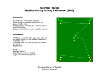 Developed by Kevin Thelwell
Academy Manager
Technical Practice
Decision making Passing & Movement (TP62)
• Organisation
• ...